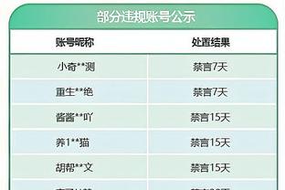 状态不错！福克斯上半场12中6&三分3中2 得到14分4板2助1断